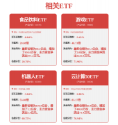 合根基面各维度看