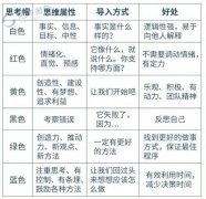 选择合变得尤为主要